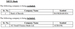 Nifty Bank