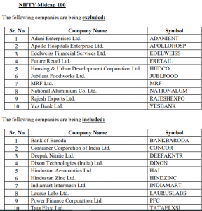 Nifty Midcap 100