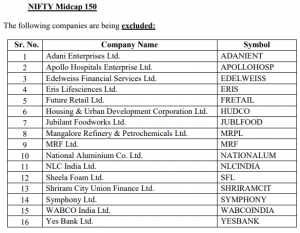 Nifty midcap