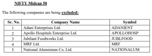 Nifty midcap 50