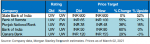 Morgan Stanley PSU Bank