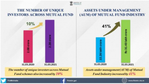 Mutual Fund Table