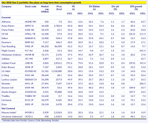 CLSA Portfolio