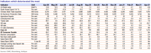 High frequency indicators