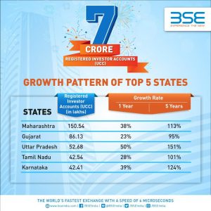 BSE Statewise