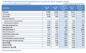 Infosys Q1 results