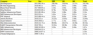 Road and High IPOs