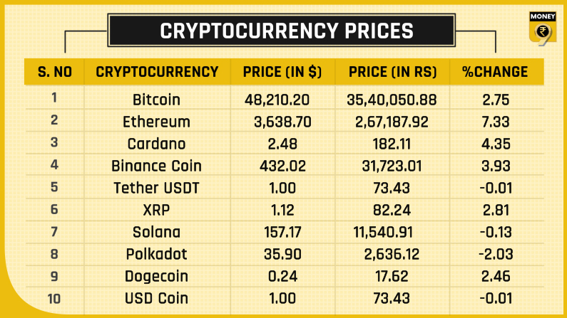 top crypto prices