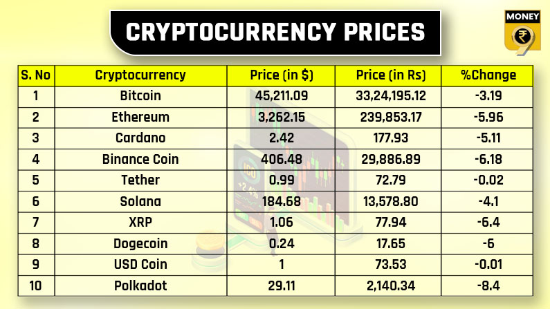top 10 crypto prices September 11