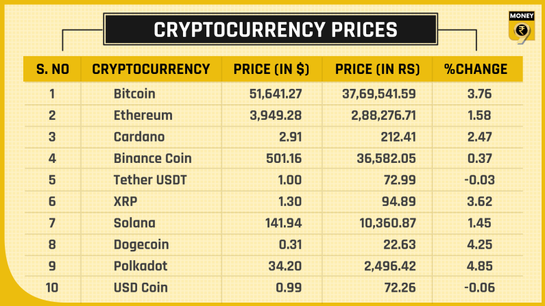 top 10 crypto prices