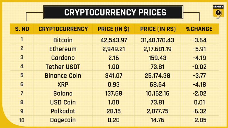 Top 10 crypto prices