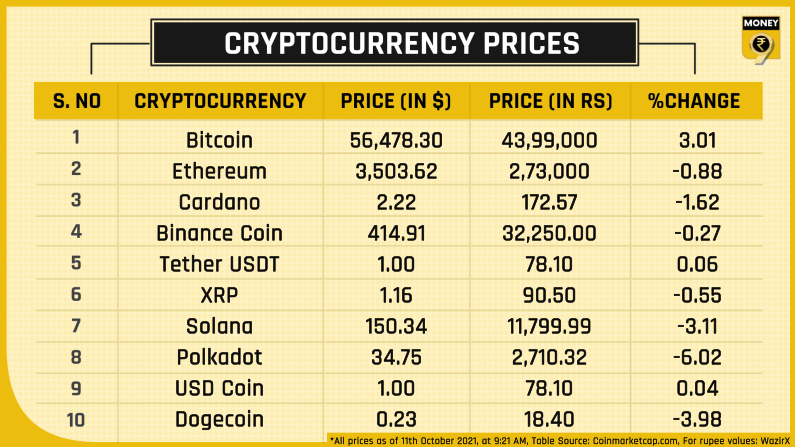 Top 10 crypto prices