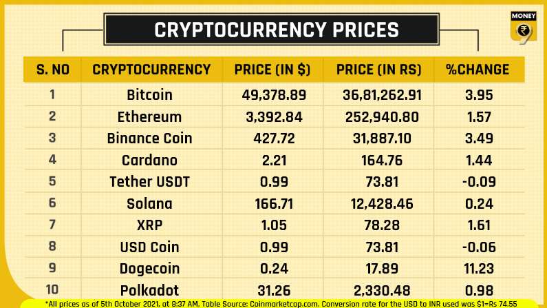 Top 10 cryptos