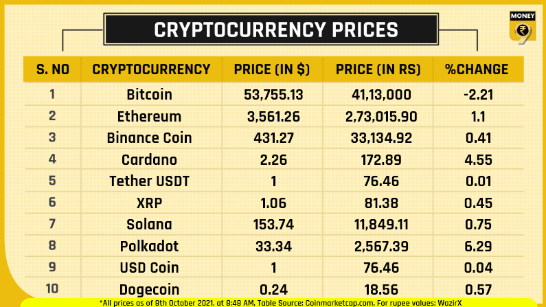 top 10 crypto prices