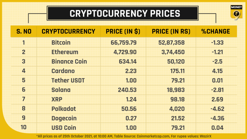 top 10 crypto prices